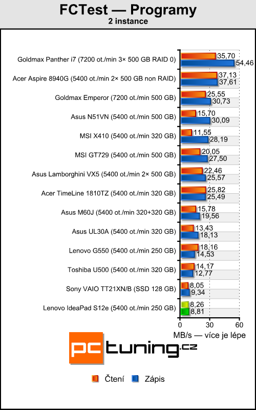 Lenovo IdeaPad S12 — netbook s IONem dostupný i u nás