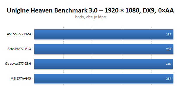 Čtveřice levných desek s Intel Z77 v testu — vyhodnocení