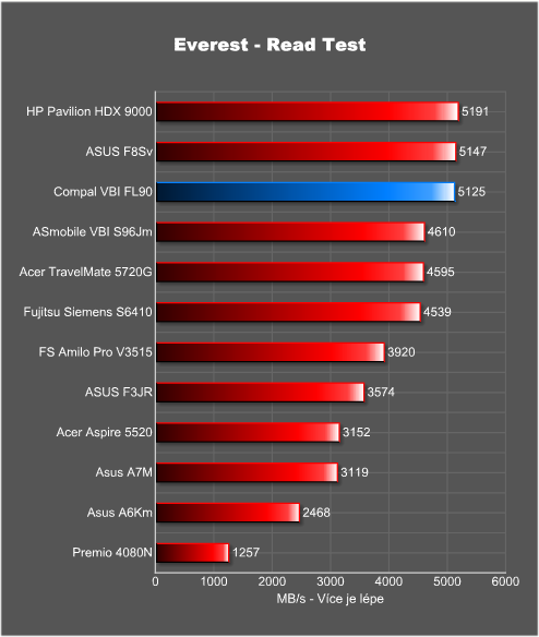 VBI není FBI aneb GeForce 8600M GT za slušný peníz