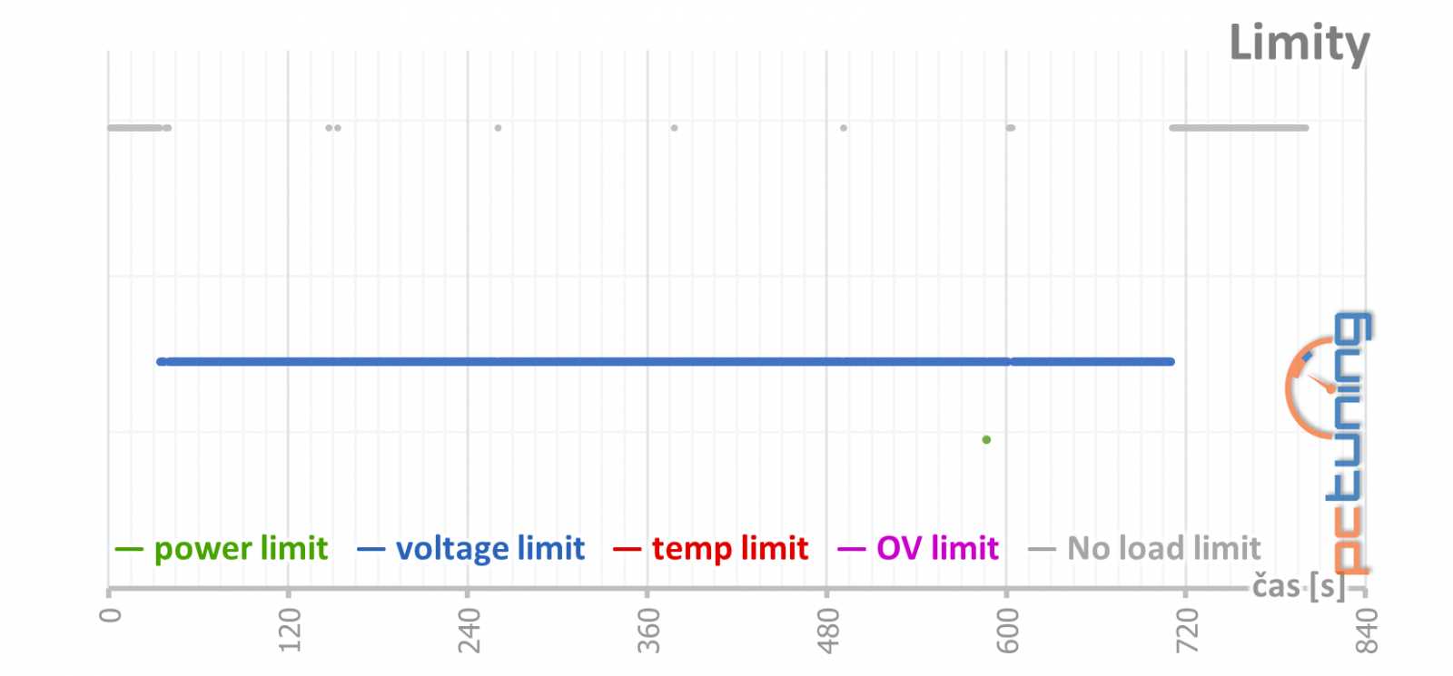 Asus ROG Strix GeForce RTX 2060 O6G Gaming v testu 