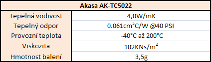 Velký test 16 značkových teplovodivých past