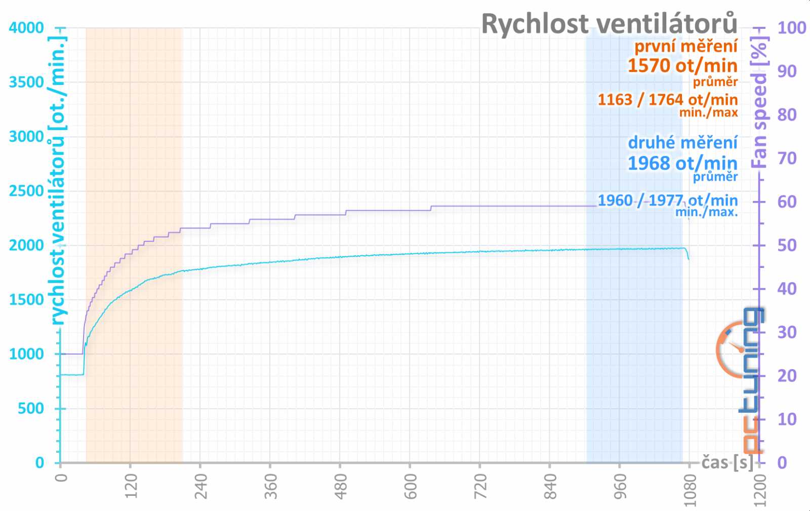 Asus ROG Strix RTX 2070 O8G Gaming v testu