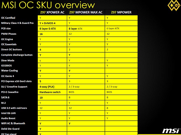 MSI Z97 MPOWER MAX AC: s Intel Z97 pro Haswell Refresh