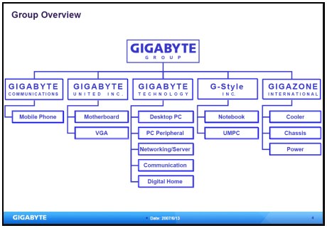 Jak vzniká základní deska - exkurze do továrny Gigabyte