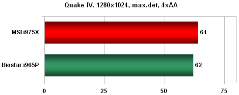 Biostar TForce P965 Deluxe - výhodný základ pro Core 2 Duo