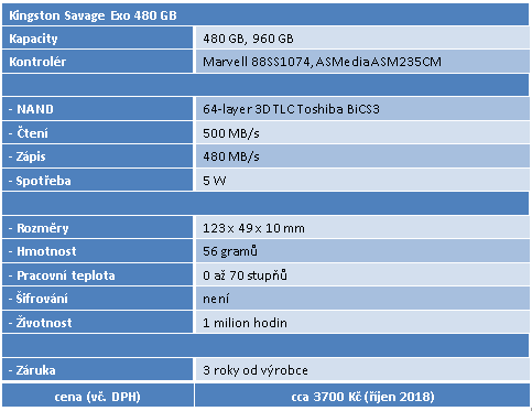 Kingston Savage Exo 480 GB: Rychlé externí SSD pro USB 