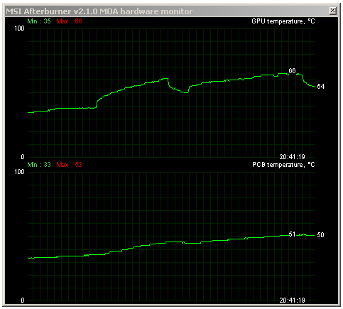 Asus ROG GTX 580 Matrix Platinum – excelentní chlazení