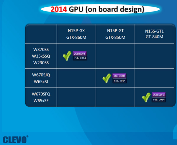 Nadcházející mobilní GeForce GPU od NVIDIA odhaleny