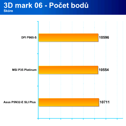 Intel Bearlake - nová rodina čipsetů (s podporou DDR3) přichází