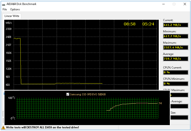 Samsung 970 PRO a EVO: nejvýkonnější M.2 SSD pod sluncem