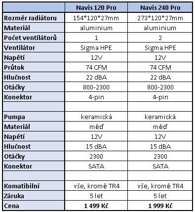 SilentiumPC Navis 120 a 240 Pro – AiO vodní kity pro CPU