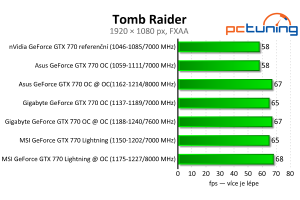 Srovnání GeForce GTX 770 — Asus vs. Gigabyte vs. MSI