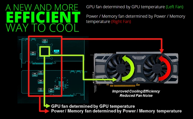 Test EVGA GTX 1080 SC2 iCX: karta pod dokonalou kontrolou