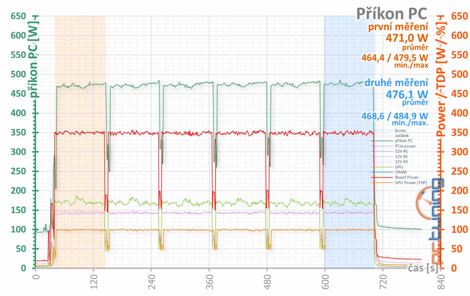 Test Nvidia GeForce RTX 3080 Ti Founders Edition