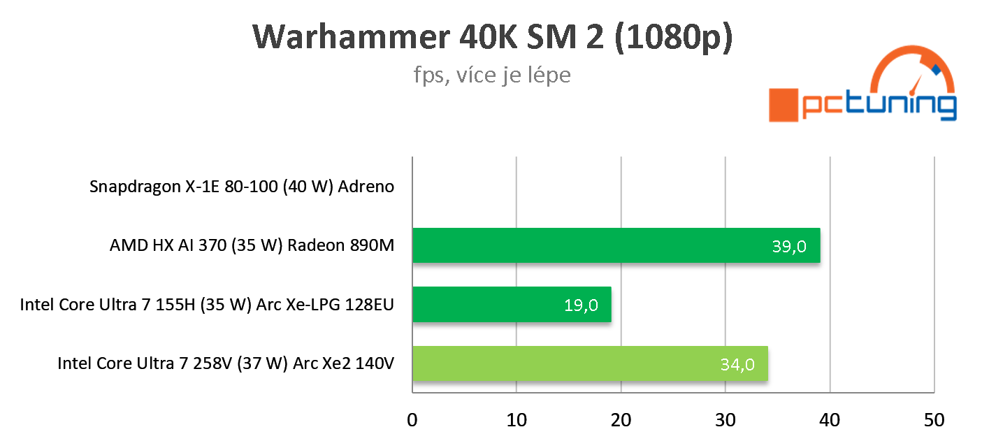 ASUS Zenbook S14 (2024): Intel Lunar Lake poprvé v testu