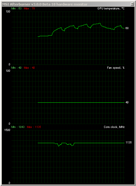 Test Asus Radeon R9 290X DirectCU II OC: Hawaii pořádně