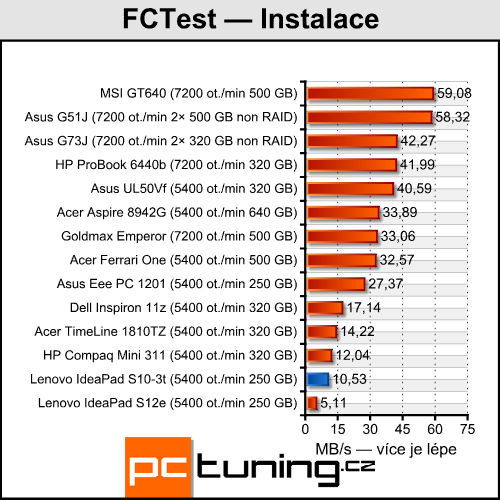 Lenovo IdeaPad S10-3t — netbook s dotykovým displejem