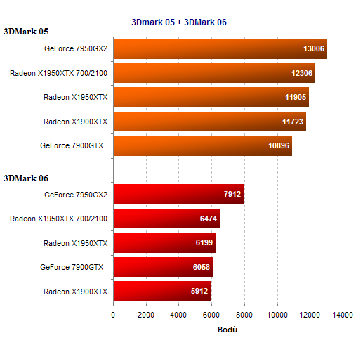 Radeon X1950XTX "Crimson Axe"