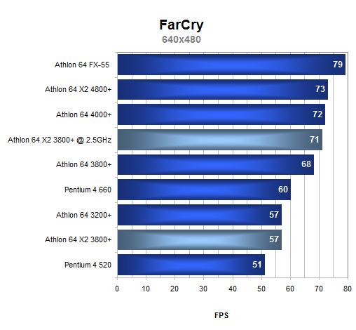 Dvoujádrový procesor pro masy: AMD Athlon 64 X2 3800+