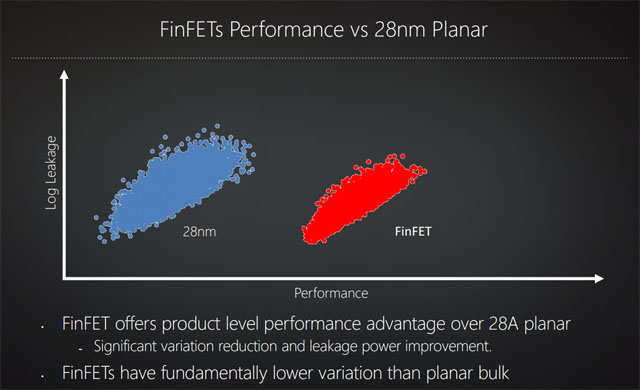 Společnost AMD představila nadcházející 14nm GPU architekturu Polaris