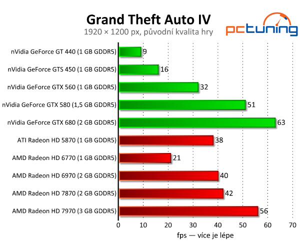 GTA IV s překrásnou grafikou — luxusní iCEnhancer ENB Mod