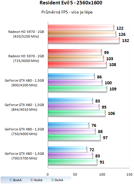 MSI GeForce GTX 480 Lightning – luxusně vymazlená Fermi