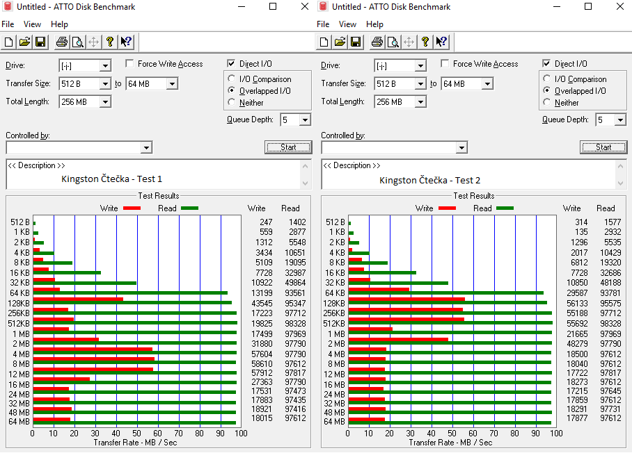 Test 64GB karet SD: 4× SDXC a 10× MicroSDXC 