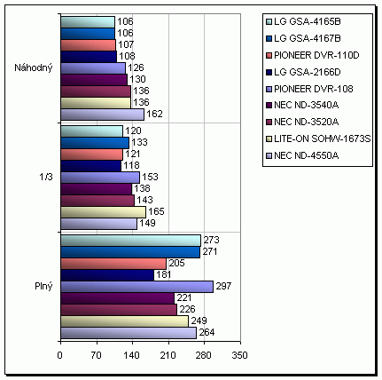 LG GSA-2166D - externí vypalovačka