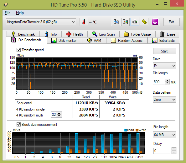 Test: třináct 64GB USB 3.0 flashdisků s cenou do 1000 Kč