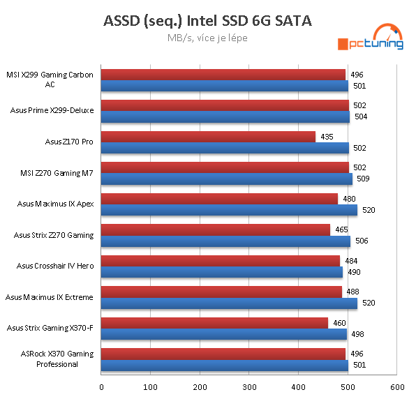 Asus Strix X370-F Gaming – Solidní základ pro Ryzen