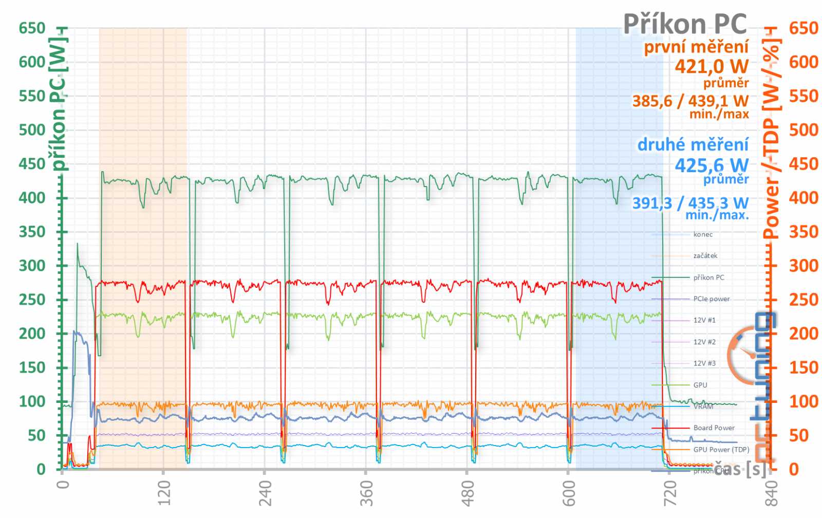 Asus ROG Strix GeForce RTX 4070 Ti OC Ed. O12G: Když vám normální karty nestačí