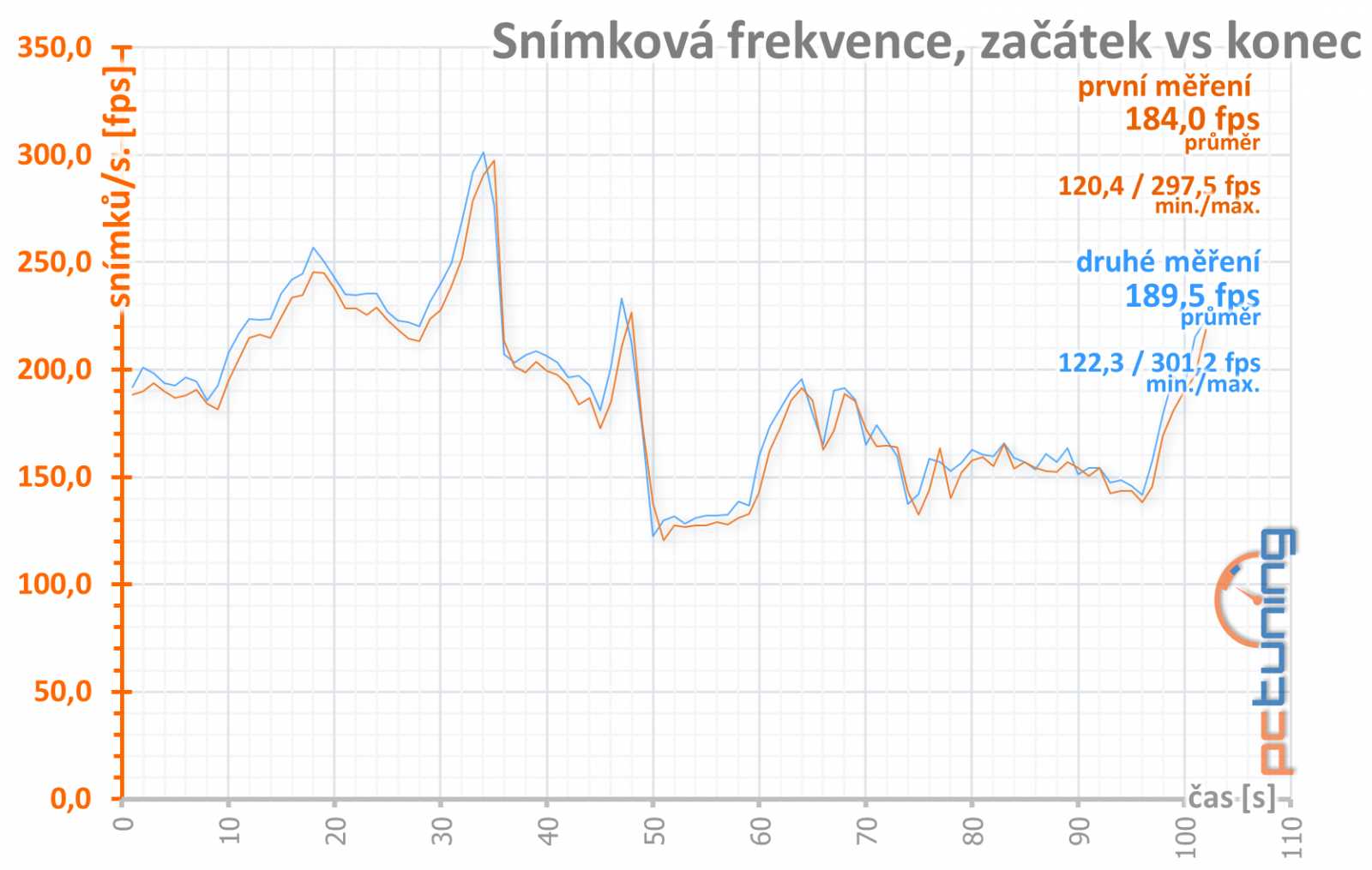 MSI GeForce RTX 2060 Ventus 6G OC: levná, ale dobrá