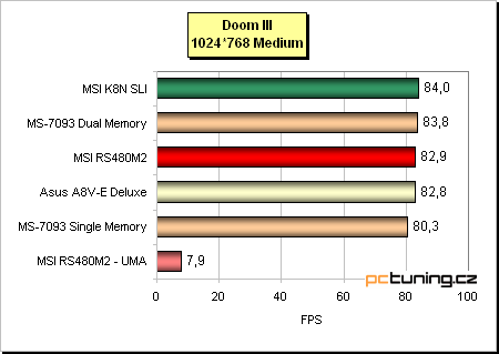VIA K8T890 (Asus) + prodejní verze desky s ATi Xpress 200 (MSI) aneb PCIe pro AMD