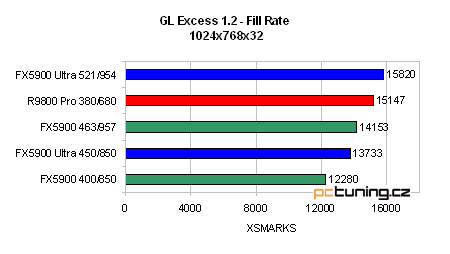 GeForce FX 5900 Ultra od ASUSu - nejvýkonnější grafika?