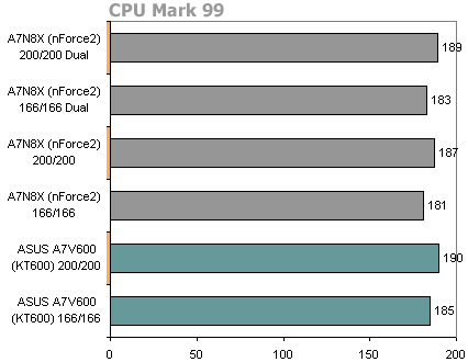 A7V600: VIA KT600 na způsob ASUS