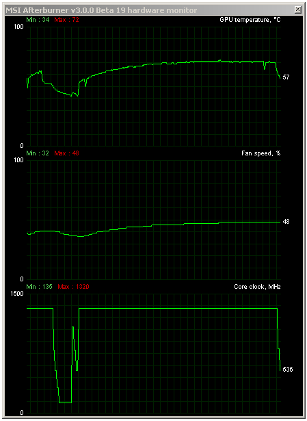 Asus ROG Striker GTX 760: střední třída v Platinové edici