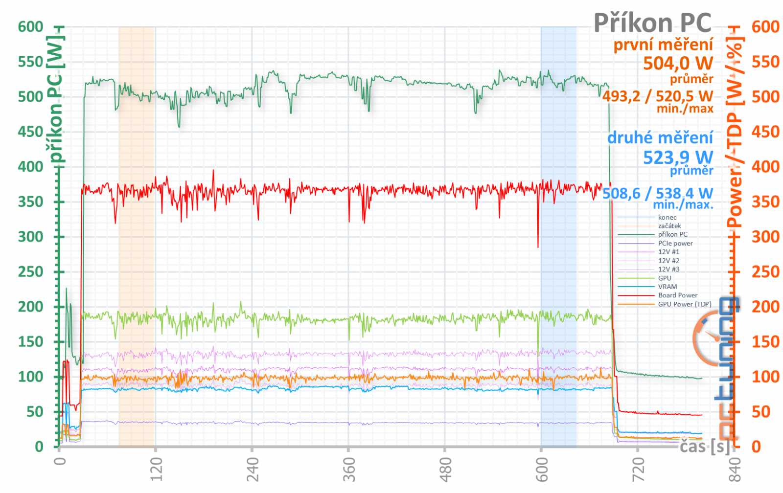 Asus ROG Strix GeForce RTX 3080 O10G v testu