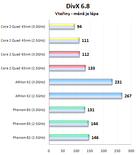 AMD Phenom X4 9850 Black Edition: 3GHz? žádný problém!