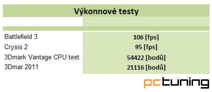 Profnet GreenElysium – zajímavý způsob, jak utratit 150 tisíc