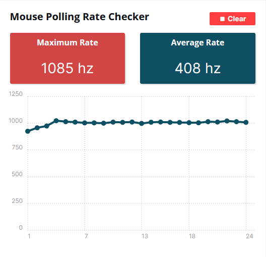 Aerox 5 slibuje polling rate 1000 Hz a plní ho. Nastavit lze ale i 125, 250 nebo 500 Hz.