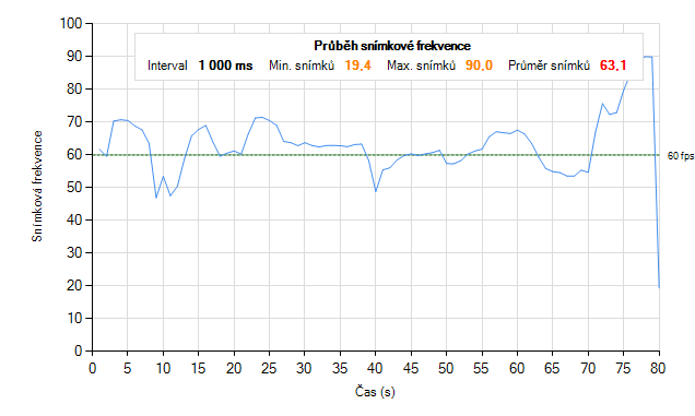 MSI GT70 s GTX 780M – mobilní Haswell v praxi