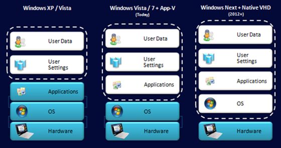 Windows Live Essentials 2011 – vše co chybí ve Win 7