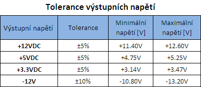 Zdroj Antec HCP-1200 – nejvyšší hi-end pro nadšence