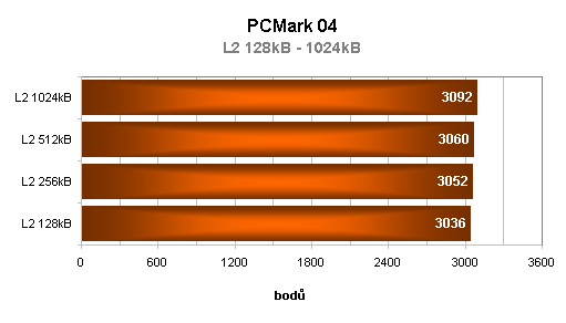 Jmenuji se Opteron, AMD Opteron144