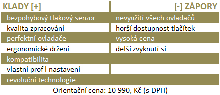 Saitek X65F Combat Control System – létání bez hranic