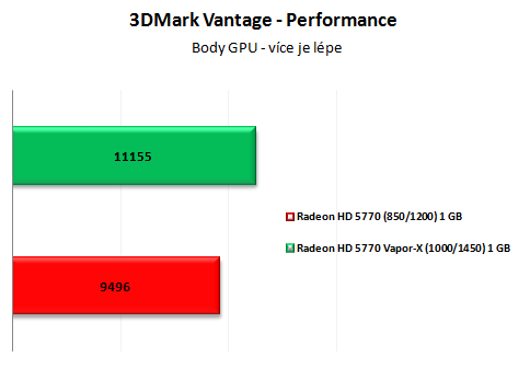 Sapphire Radeon HD 5770 Vapor-X: tichá ledová bestie