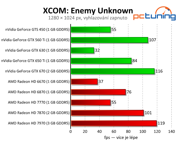 XCOM: Enemy Unknown — legenda v Unreal Engine 3