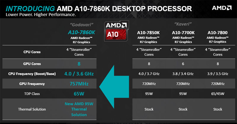 AMD uvádí na trh nové procesory dodávané s novým chladičem Wraith