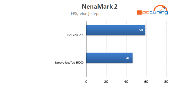 Recenze tabletu Dell Venue 7: lamač srdcí s Androidem 4.3