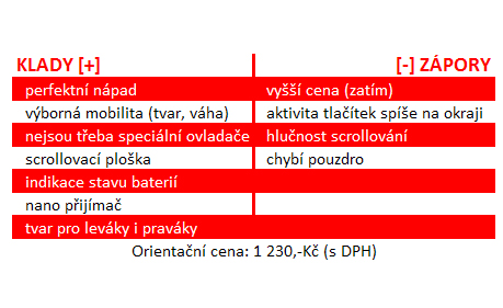 Microsoft ArcTouch - první myš s opravdovou páteří